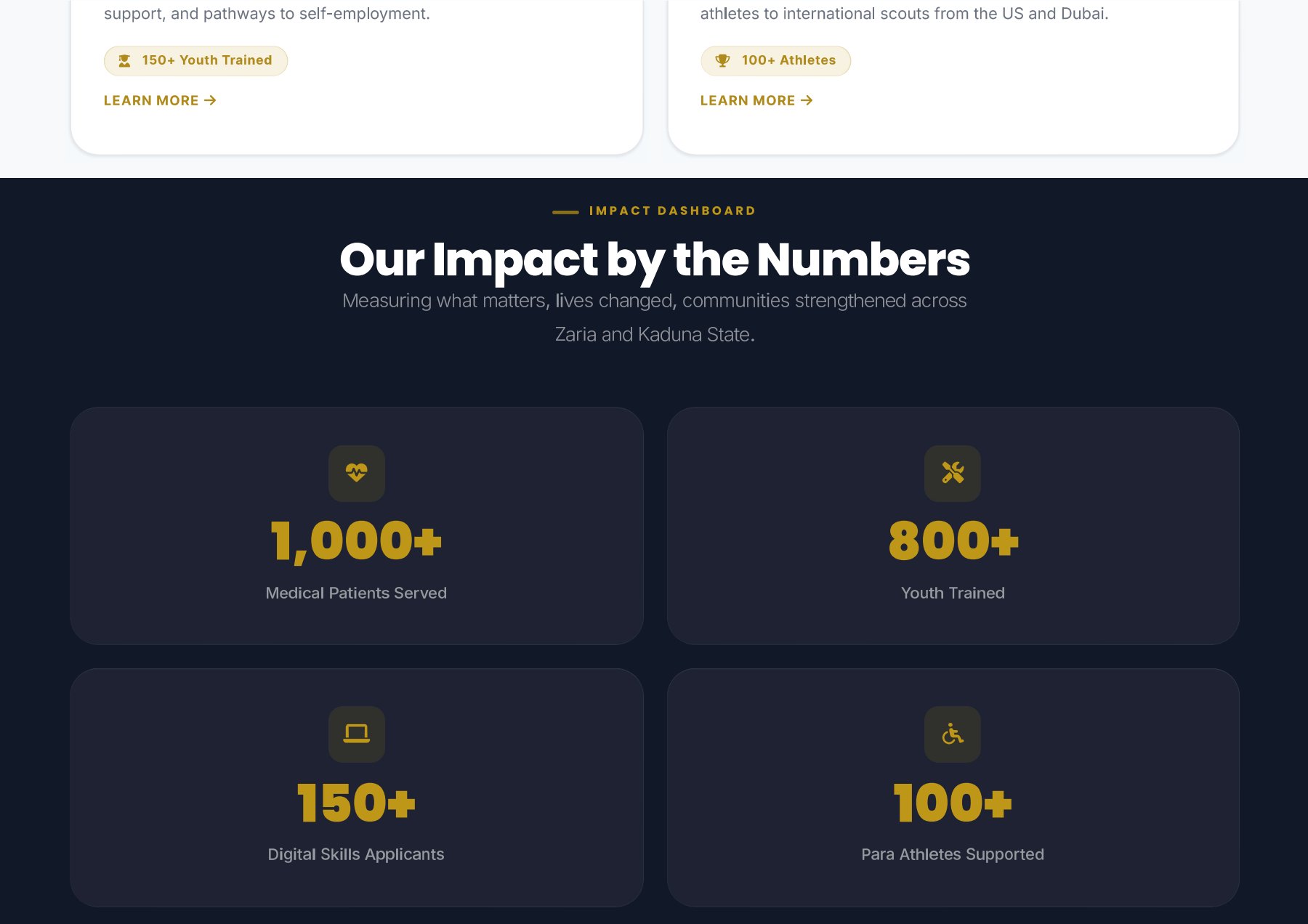 Mockup for iDanraka Care Foundation CMS